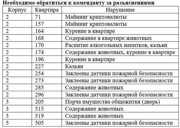 Студенты в общаге оху..... скоро будут богаче нас с вами!