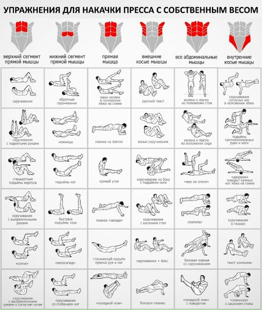 Полезные таблицы для тренировок! 