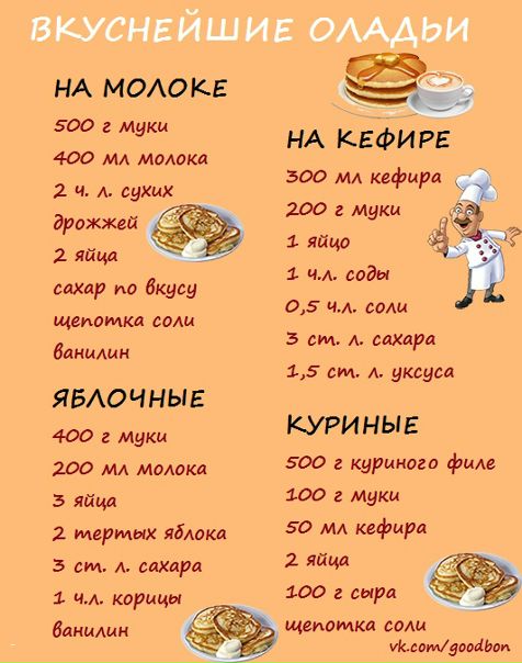  Лучшие оладьи на каждый день