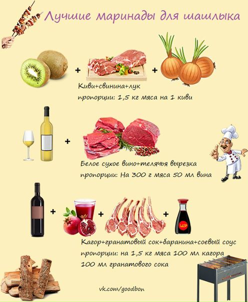  Любишь ШАШЛЫК Лови рецепт) 